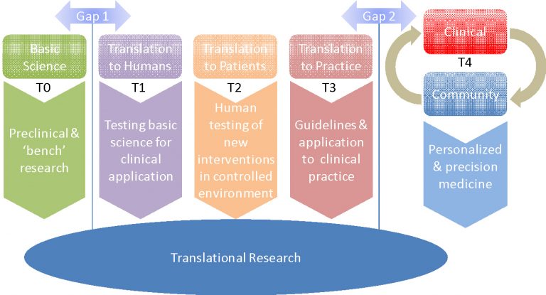 Centre For Translational Research – Institute For Research, Development ...