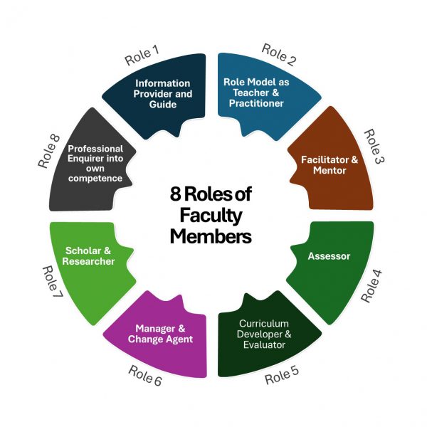 8-roles