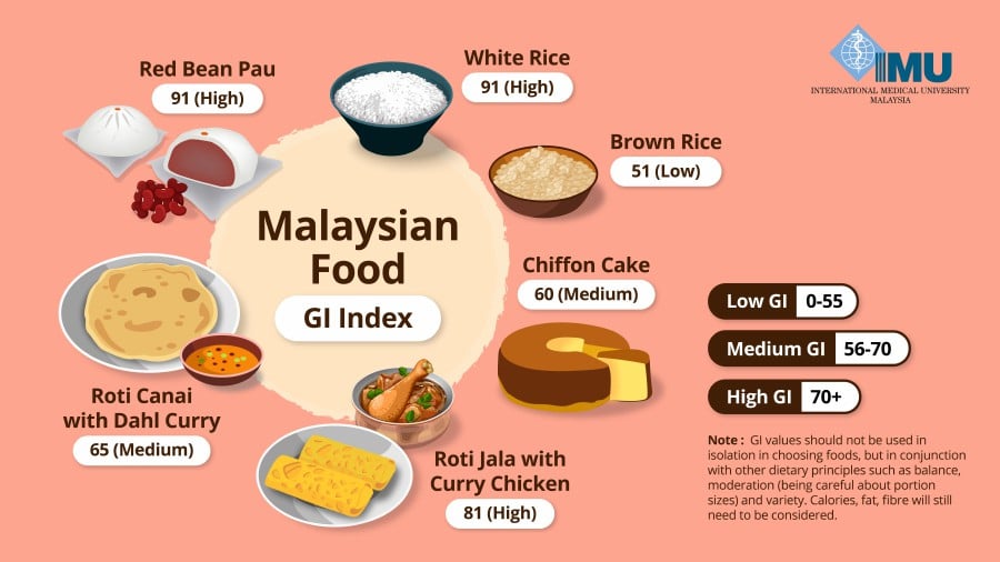 RH-Indexing Local Food