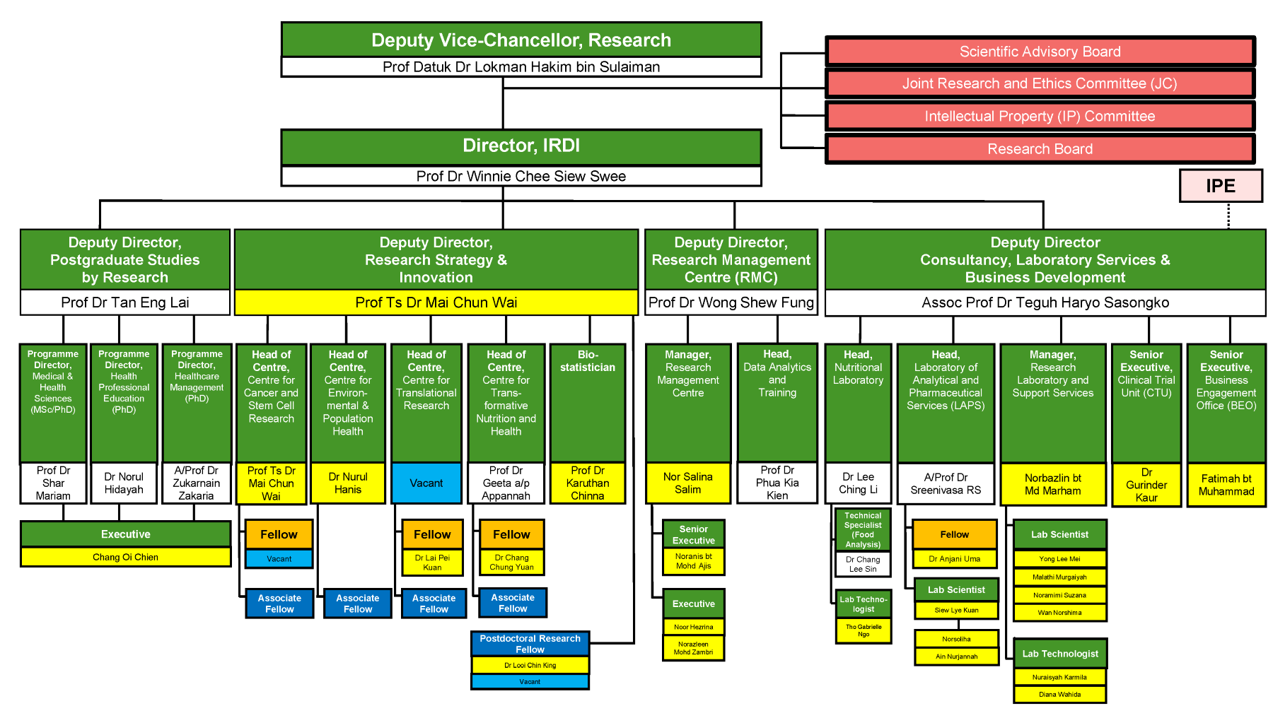 Organisation-Structure-20260603
