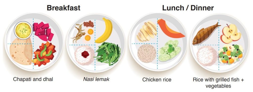 HealthyPlate